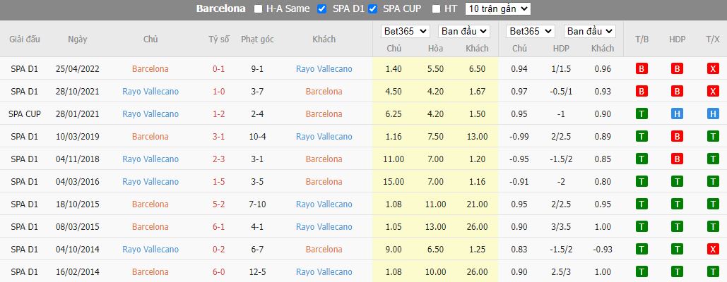 Nhận định Barcelona vs Vallecano, 02h00 ngày 14/8, La Liga - Ảnh 2