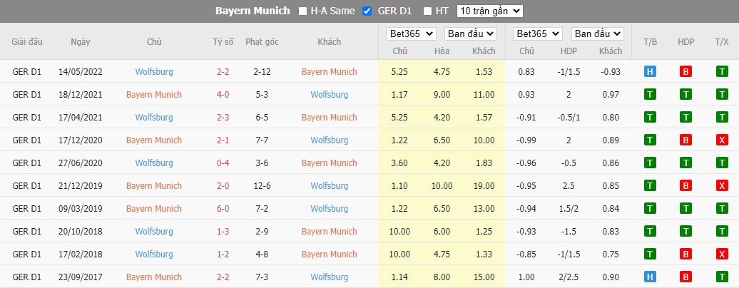 Nhận định Bayern Munich vs Wolfsburg, 22h30 ngày 14/8, Bundesliga - Ảnh 4