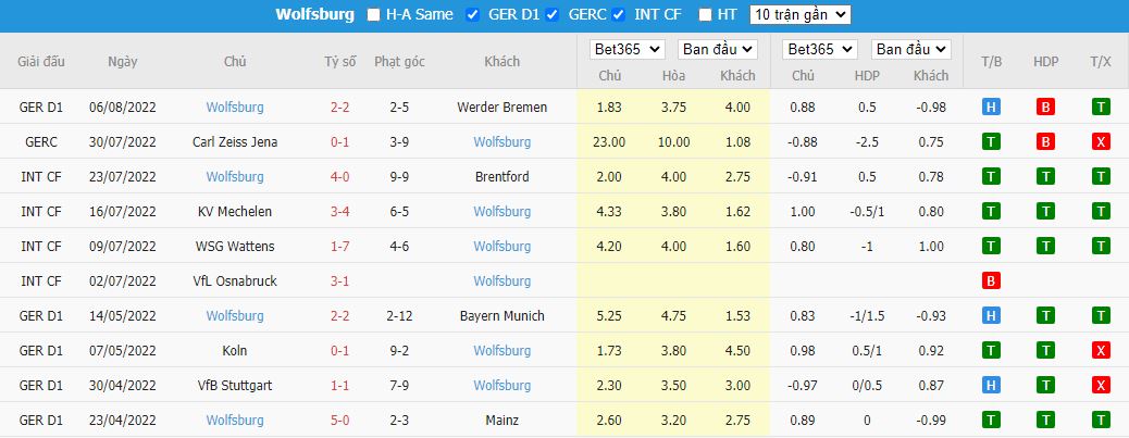Nhận định Bayern Munich vs Wolfsburg, 22h30 ngày 14/8, Bundesliga - Ảnh 5