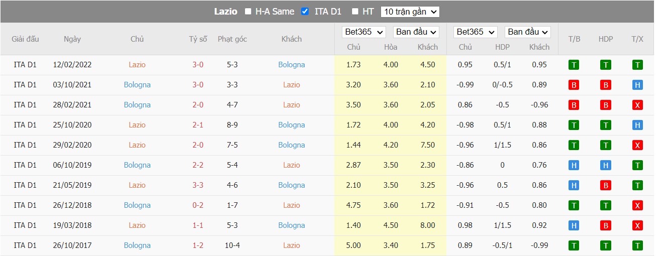 Nhận định Lazio vs Bologna, 23h30 ngày 14/08, Serie A  - Ảnh 3