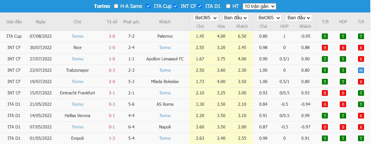 Nhận định Monza vs Torino, 1h45 ngày 14/08, Serie A  - Ảnh 5