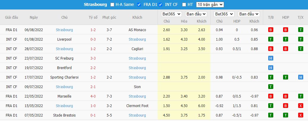 Nhận định Nice vs Strasbourg, 22h05 ngày 14/8, Ligue 1 - Ảnh 4