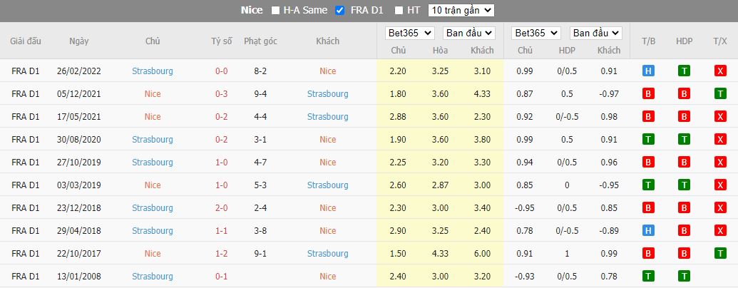 Nhận định Nice vs Strasbourg, 22h05 ngày 14/8, Ligue 1 - Ảnh 5