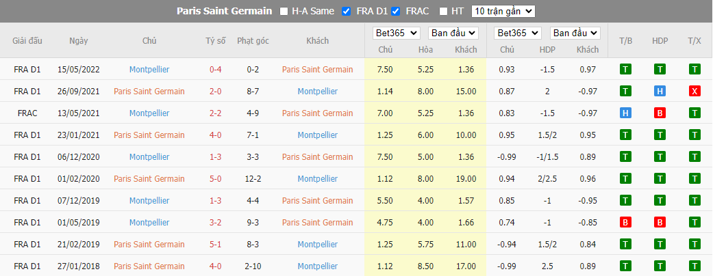Nhận định PSG vs Montpellier, 02h00 ngày 14/8, Ligue 1 - Ảnh 2