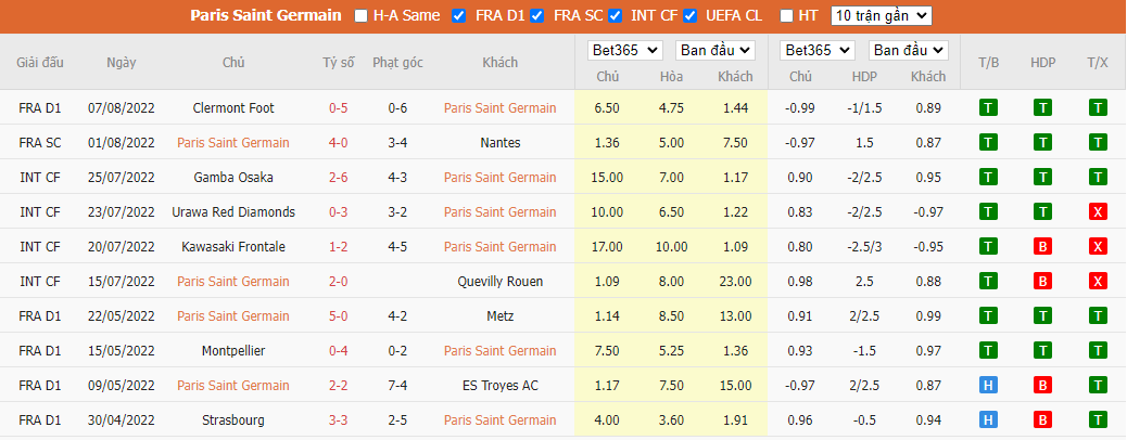 Nhận định PSG vs Montpellier, 02h00 ngày 14/8, Ligue 1 - Ảnh 4