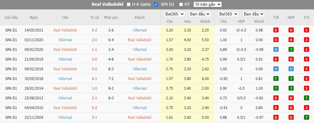 Nhận định Valladolid vs Villarreal, 00h00 ngày 14/8, La Liga - Ảnh 3
