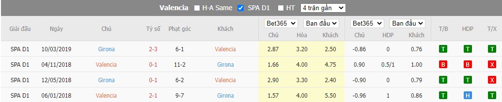 Nhận định Valencia vs Girona, 0h30 ngày 15/08, La Liga  - Ảnh 3