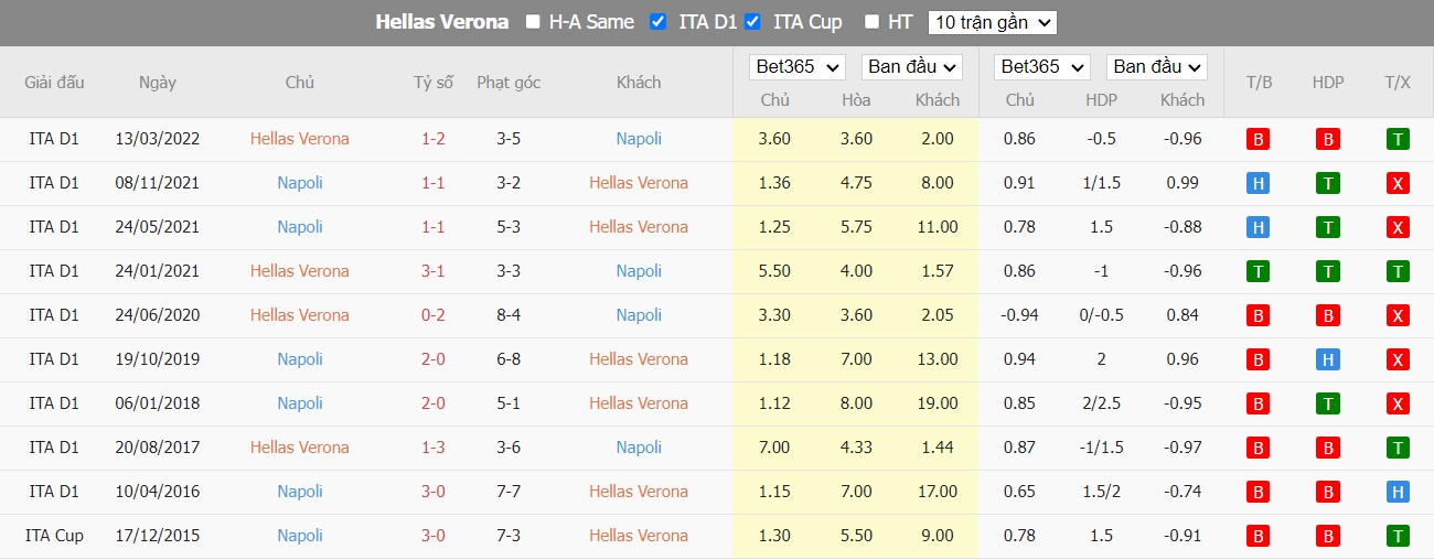 Nhận định Verona vs Napoli, 23h30 ngày 15/08, Serie A  - Ảnh 3