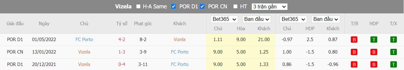 Nhận định Vizela vs Porto, 0h ngày 15/08, VĐQG Bồ Đào Nha  - Ảnh 3