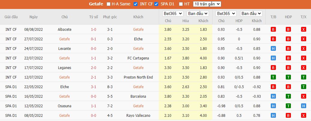Nhận định Getafe vs Atletico, 00h30 ngày 16/8, La Liga - Ảnh 4