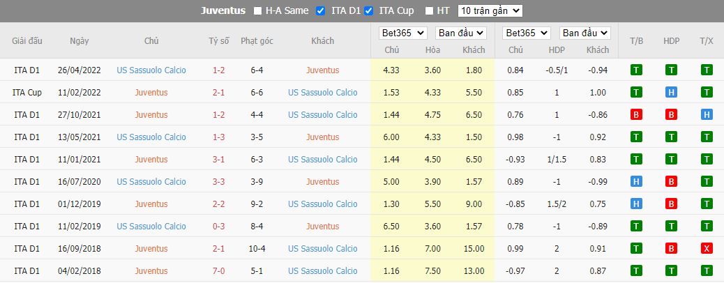 Nhận định Juventus vs Sassuolo, 01h45 ngày 16/8, Serie A - Ảnh 4