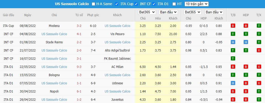 Nhận định Juventus vs Sassuolo, 01h45 ngày 16/8, Serie A - Ảnh 5