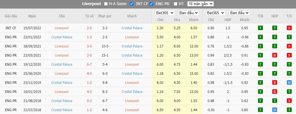 Nhận định Liverpool vs Crystal Palace, 02h00 ngày 16/8, Ngoại hạng Anh - Ảnh 4
