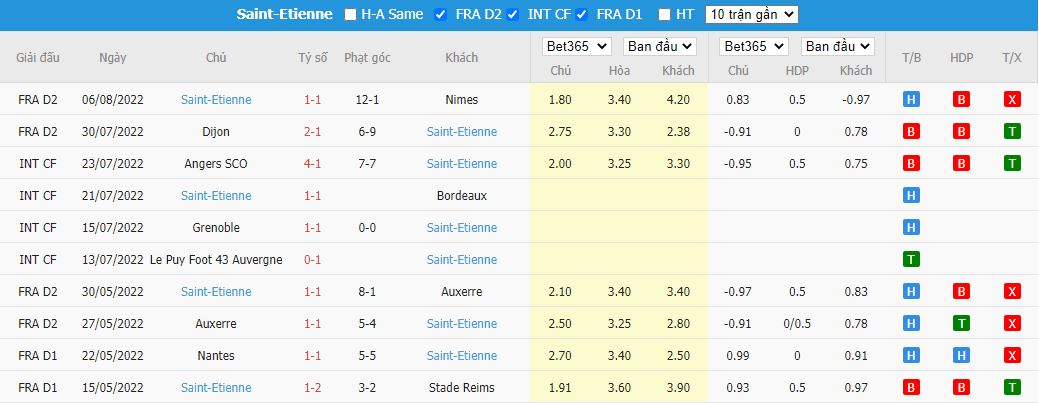 Nhận định Quevilly vs Saint Etienne, 01h45 ngày 16/8, Ligue 2 - Ảnh 4