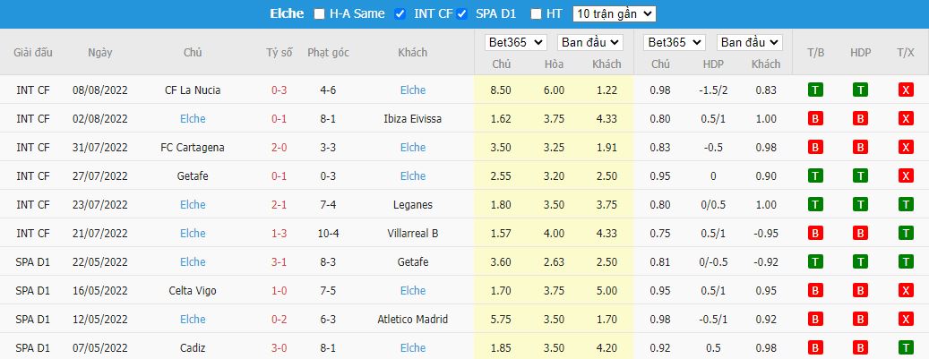 Nhận định Real Betis vs Elche, 02h30 ngày 16/8, La Liga - Ảnh 3