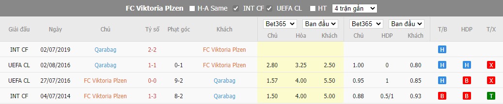 Nhận định Qarabag vs Viktoria Pizen, 23h45 ngày 17/8, UEFA Champions League - Ảnh 2