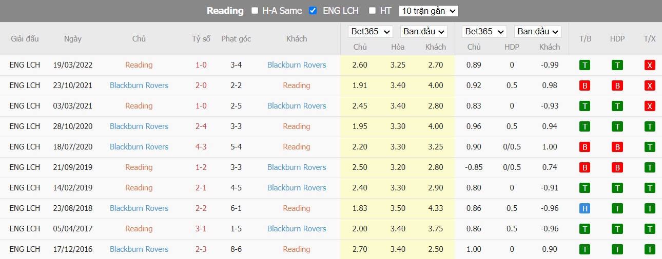 Nhận định Reading vs Blackburn, 2h00 ngày 18/08, Hạng Nhất Anh  - Ảnh 2