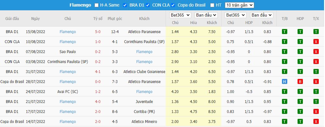 Nhận định Athletico Paranaense vs Flamengo, 07h30 ngày 18/8, Cúp quốc gia Brazil - Ảnh 3