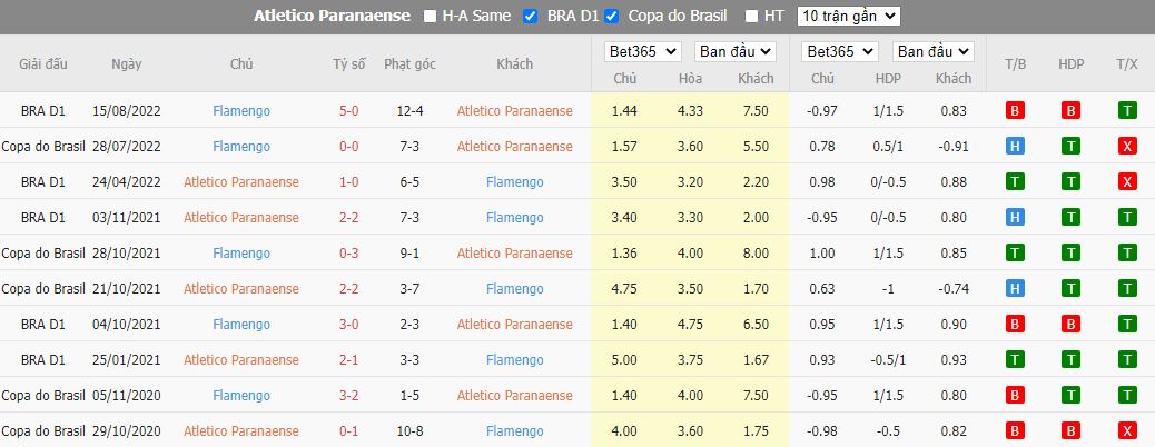 Nhận định Athletico Paranaense vs Flamengo, 07h30 ngày 18/8, Cúp quốc gia Brazil - Ảnh 4