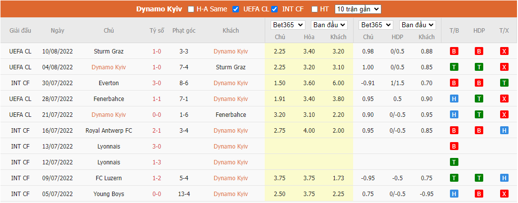 Nhận định Dynamo Kyiv vs Benfica, 02h00 ngày 18/8, UEFA Champions League - Ảnh 3