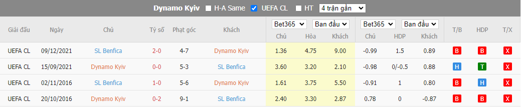 Nhận định Dynamo Kyiv vs Benfica, 02h00 ngày 18/8, UEFA Champions League - Ảnh 4
