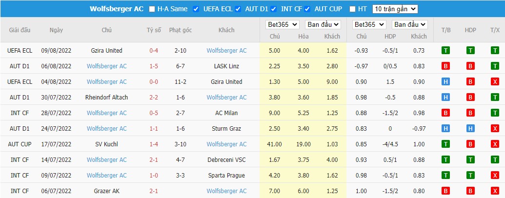 Nhận định Molde vs Wolfsberger AC, 0h ngày 19/08, Europa Conference League  - Ảnh 3