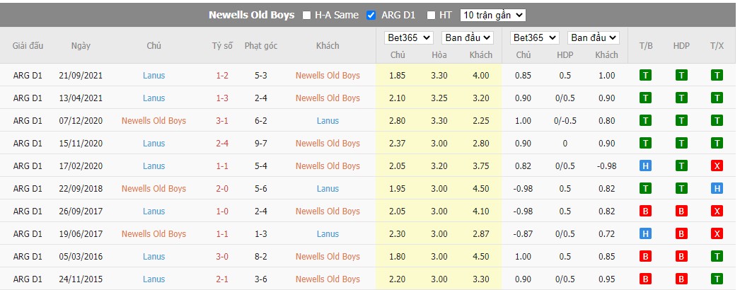Nhận định Newells Old Boys vs Lanus, 3h00 ngày 18/08, VĐQG Argentina  - Ảnh 3