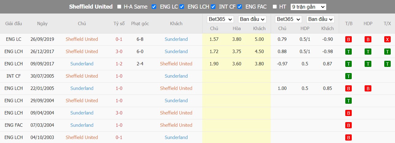 Nhận định Sheffield vs Sunderland, 2h00 ngày 18/08, Hạng Nhất Anh  - Ảnh 4