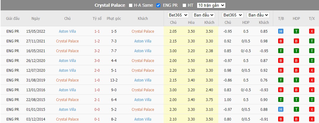 Nhận định Crystal Palace vs Aston Villa, 21h ngày 20/08, Ngoại Hạng Anh  - Ảnh 2