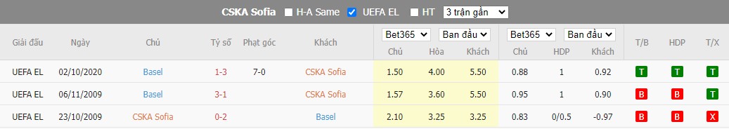 Nhận định CSKA vs Basel, 0h ngày 19/08, Europa Conference League  - Ảnh 2