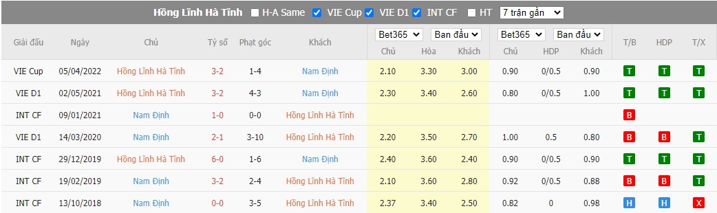 Nhận định Hà Tĩnh vs Nam Định, 18h00 ngày 19/08, V League  - Ảnh 3