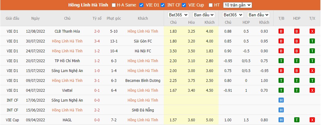 Nhận định Hà Tĩnh vs Nam Định, 18h00 ngày 19/08, V League  - Ảnh 4