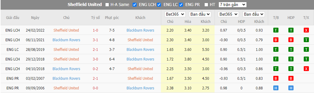 Nhận định Sheffield United vs Blackburn Rovers, 21h00 ngày 20/8, Championship - Ảnh 3