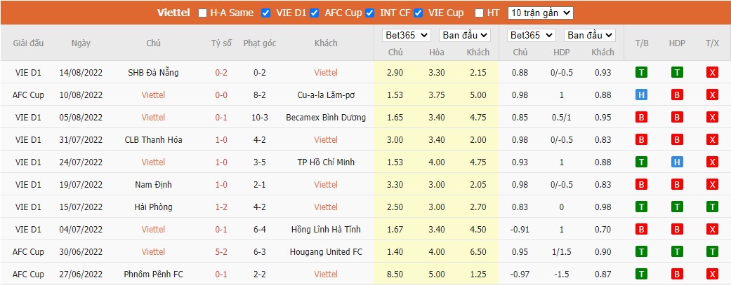 Nhận định Viettel vs SLNA, 19h15 ngày 19/08, V League  - Ảnh 5