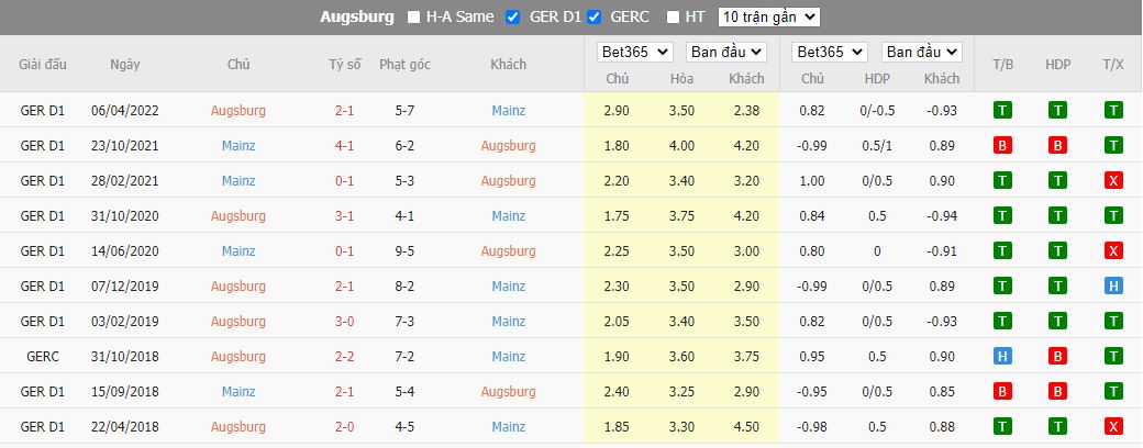 Soi kèo Augsburg vs Mainz, 20h30 ngày 20/8, Bundesliga - Ảnh 4