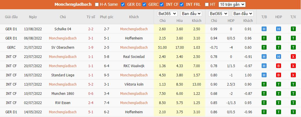 Soi kèo Gladbach vs Hertha Berlin, 01h30 ngày 20/8, Bundesliga - Ảnh 2