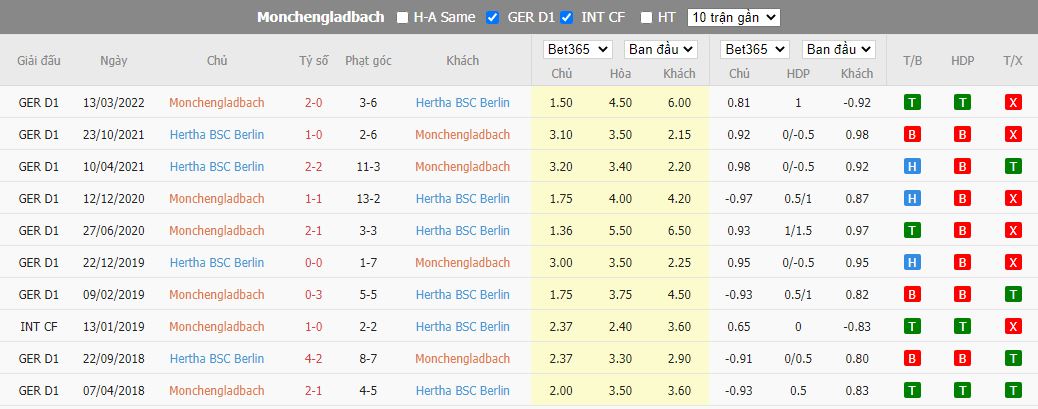 Soi kèo Gladbach vs Hertha Berlin, 01h30 ngày 20/8, Bundesliga - Ảnh 4