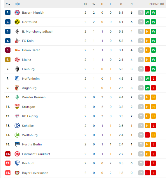 Nhận định Dortmund vs Werder Bremen, 20h30 ngày 20/8, Bundesliga - Ảnh 2