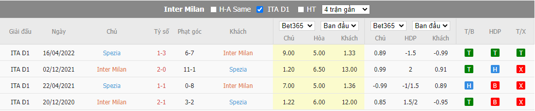 Nhận định Inter vs Spezia, 01h45 ngày 21/8, Serie A - Ảnh 3