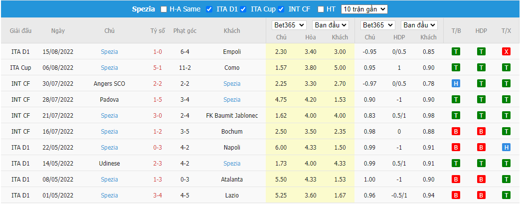 Nhận định Inter vs Spezia, 01h45 ngày 21/8, Serie A - Ảnh 5