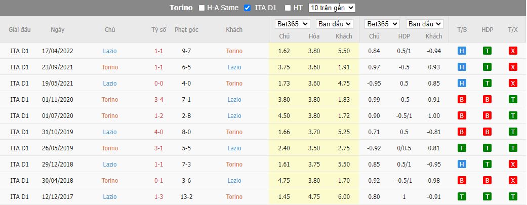 Nhận định Torino vs Lazio, 23h30 ngày 20/8, Serie A - Ảnh 4