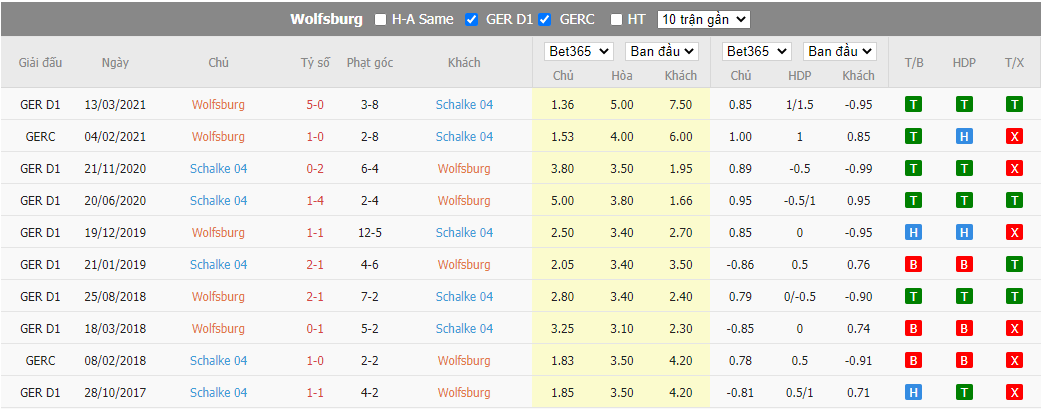 Nhận định Wolfsburg vs Schalke, 20h30 ngày 20/8, Bundesliga - Ảnh 3