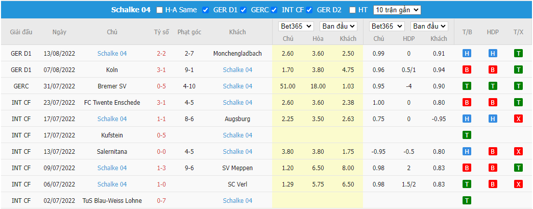 Nhận định Wolfsburg vs Schalke, 20h30 ngày 20/8, Bundesliga - Ảnh 4