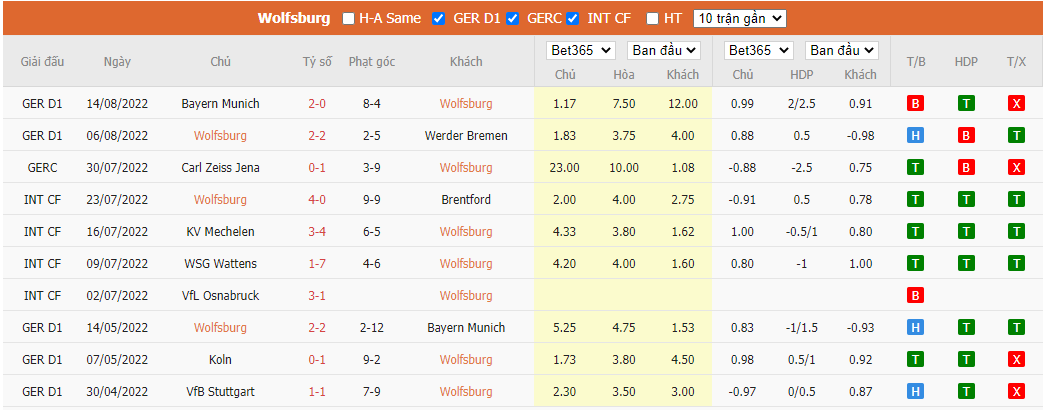 Nhận định Wolfsburg vs Schalke, 20h30 ngày 20/8, Bundesliga - Ảnh 5