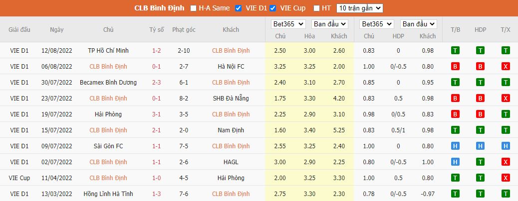 Soi kèo Bình Định vs Thanh Hóa, 18h00 ngày 20/8, V.League - Ảnh 2