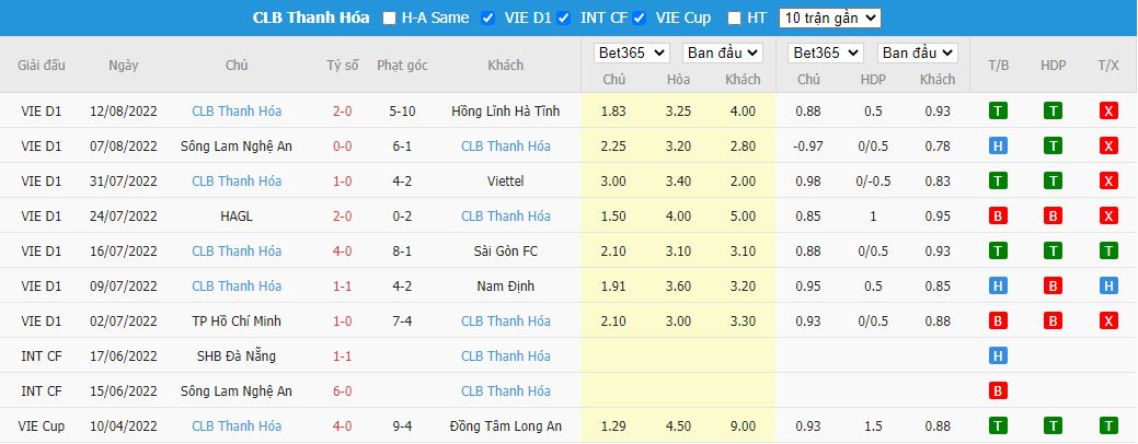 Soi kèo Bình Định vs Thanh Hóa, 18h00 ngày 20/8, V.League - Ảnh 5