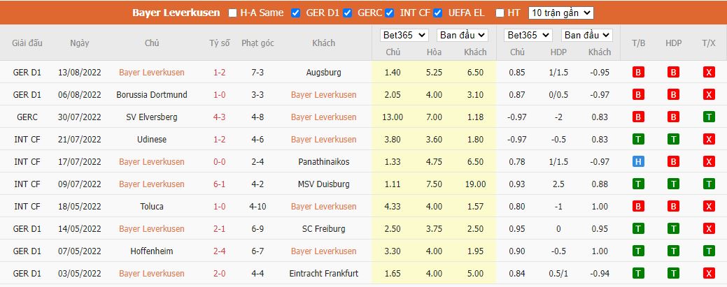 Soi kèo Leverkusen vs Hoffenheim, 20h30 ngày 20/8, Bundesliga - Ảnh 4