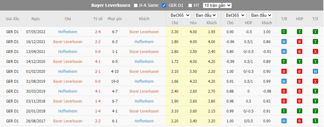 Soi kèo Leverkusen vs Hoffenheim, 20h30 ngày 20/8, Bundesliga - Ảnh 5