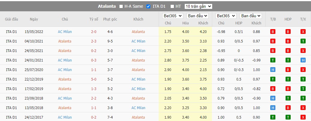 Nhận định Atalanta vs AC Milan, 1h45 ngày 22/08, Serie A  - Ảnh 24