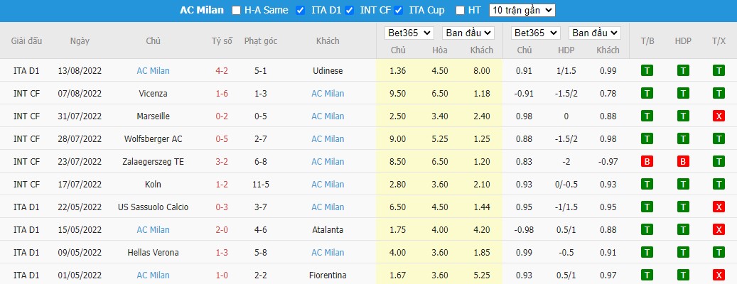 Nhận định Atalanta vs AC Milan, 1h45 ngày 22/08, Serie A  - Ảnh 25
